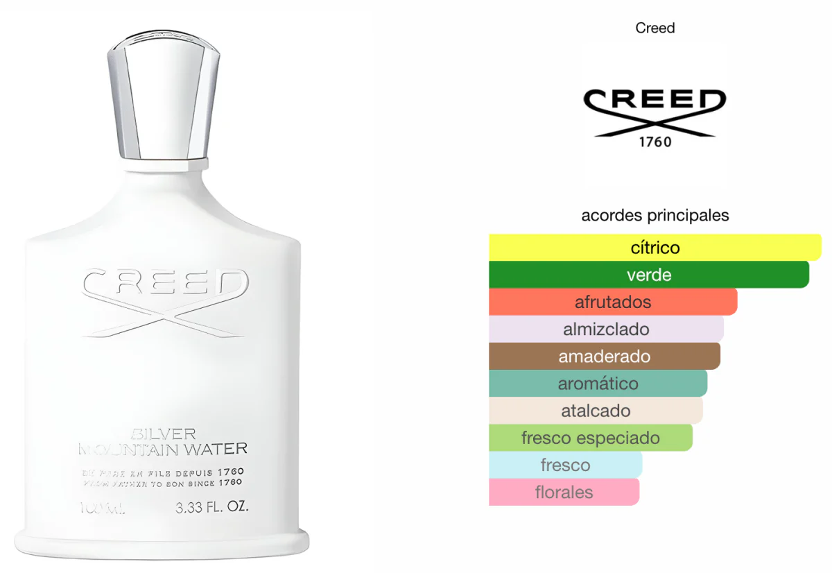 Creed Silver 1.1 Premium - Image 2
