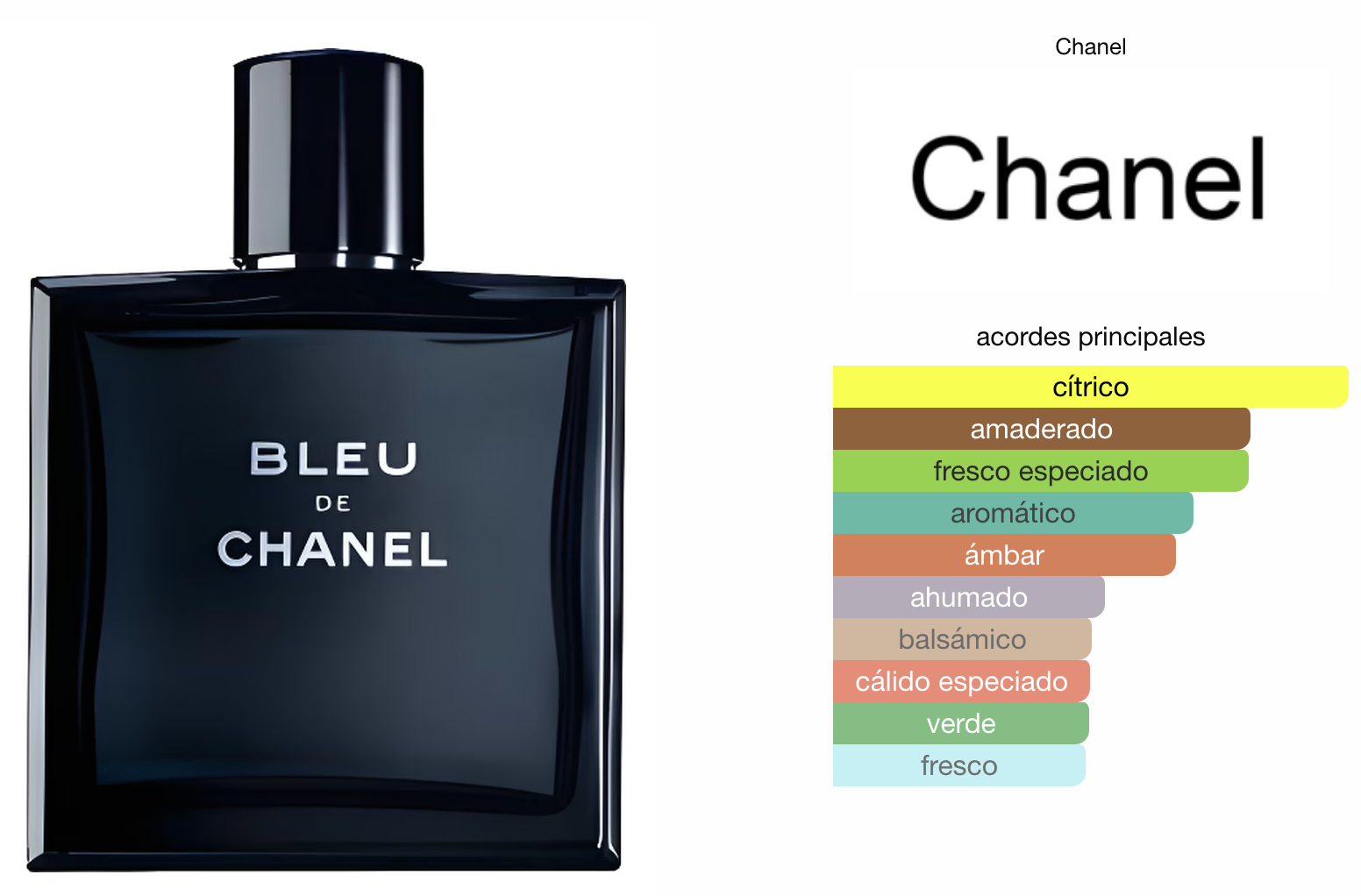 Bleu De Chanel Parfum 1.1 Premium