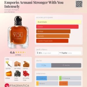 Stronger With You Intensely 100ml EDP 1.1 premium