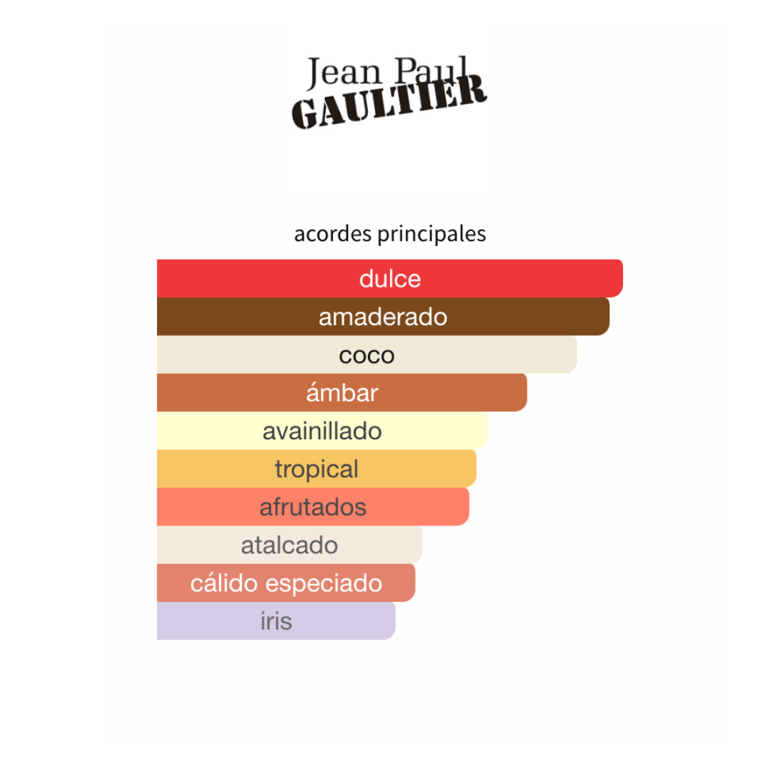 JPG Le Beau Le Parfum 125ML EDP 1.1 premium